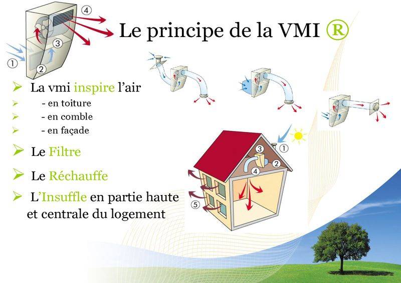 NOTRE SOLUTION LA VENTILATION MÉCANIQUE PAR INSUFFLATION (VMI)