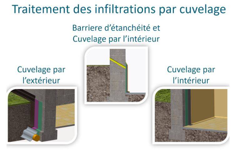 NOS SOLUTIONS POUR LE TRAITEMENT DES REMONTÉES CAPILLAIRES :
